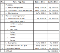 Contoh Tugas Proposal Bahasa Indonesia Kelas Xi Sma Ma Smk Ambarisna Com