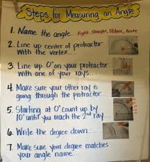 math charts class 410 mrs diamond mrs stein