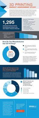 Stratasys Infographic Shows How Professionals Are Using 3d Printing Technologies 3d Printing 3d Printing Technology 3d Printing Service