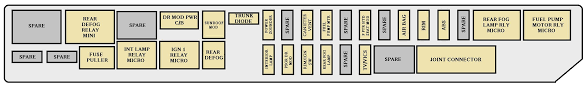 Fuse panel layout diagram parts. Fuse Box In 2008 Cadillac Ct Wiring Diagram