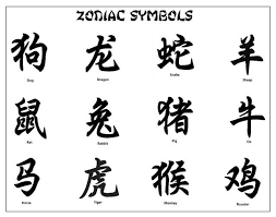 Chinese Zodiac Symbol Rat Hledat Googlem Symbol Tattoos Japanese Tattoo Symbols Gemini Tattoo