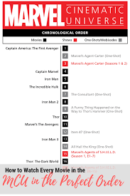 How To Watch Every Marvel Movie In The Perfect Order Mcu Timeline 2019 Mcu Movie Mara Mcu Timeline Marvel Cinematic Universe Timeline Marvel Movie Timeline