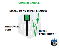 Body candle bisa keduanya hijau atau merah atau berbeda. Reversal Candlestick Pattern Dan Cara Trade Dengannya 1 Entrybiru