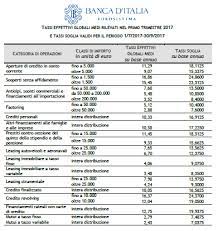 Tassi soglia usura validi nel quarto trimestre 2020. Tassi Soglia Usura Terzo Trimestre 2017 Indebiti Bancari