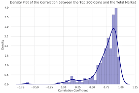 Discover the total market cap, trading volume and number of coins. An Analysis Of Correlation In The Cryptocurrency Market