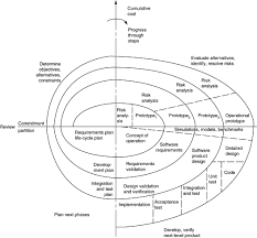 Spiral Model An Overview Sciencedirect Topics