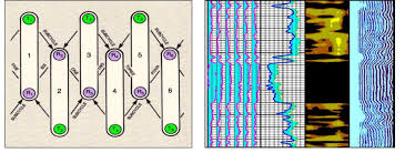 .sbt files, or 'sbt build definitions' are specially interpreted files, written in scala, that are used by sbt to define a build. Transmitter Receiver Pairs Of The Sbt Segmented Bond Tool Courtesy Of Download Scientific Diagram