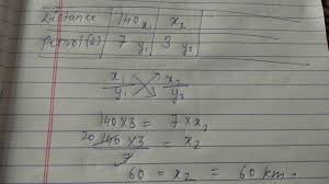 Depending on your vehicle a liter of petrol (gas) can last anywhere from 4 kilometers to 15 kilometers. A Car Travels 140 Km On 7 Litres Of Petrol How Much Far Would It Travel In 3 Litres Of Petrol Brainly In