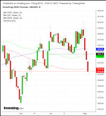 Opening Bell Stocks Yields Yuan Slump In Unison As Trade