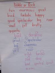 Rock Words How Can We Help Kindergartners Learn About Word Choice I Love Reading Stories And Highlighting Wow W Writing Workshop Joyful Learning Word Choice