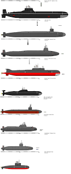Modern Submarine Chart Warship Navy Military Submarines