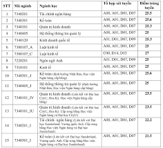 Check spelling or type a new query. Há»c Viá»‡n Ngan Hang Cong Bá»' Ä'iá»ƒm Chuáº©n NÄƒm 2020 Tháº¥p Nháº¥t La 21 5 Ä'iá»ƒm