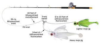 Pin On Stripper Bait
