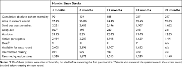 See full list on calculateme.com Determinants Of Health Status After Stroke A Cohort Study With Repeat Clep
