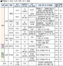 그래도 아기들 주사 놓아 주시는 얼굴에. ì´ë³'ì²œ ì„œìš¸ëŒ€ êµìˆ˜ ìžë…€ ê°•ì›ëŒ€ ìˆ˜ì˜í•™ê³¼ íŽ¸ìž… ì·¨ì†Œ ì•„ì£¼ê²½ì œ