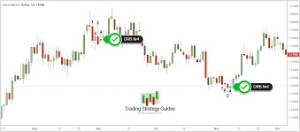 best candlestick pdf guide bankers favorite fx pattern