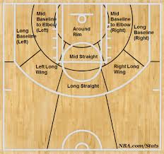 Career Shot And Point Distribution Charts Ray Allen