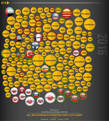List Of Domain Extensions 2016 Infographic With All 882 Domain Infographic Beauty Bible