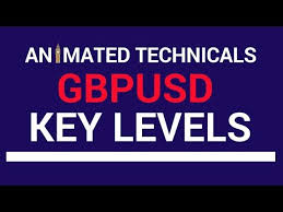 Gbp Usd News And Forecast Fxstreet