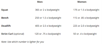 should i do a powerlifting competition bret contreras