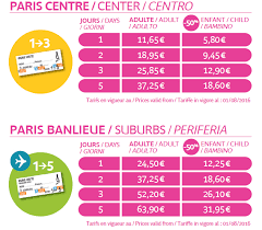 Maybe you would like to learn more about one of these? Totul Despre Transportul In Paris In 2020 Enciclopedia Calatorului Independent