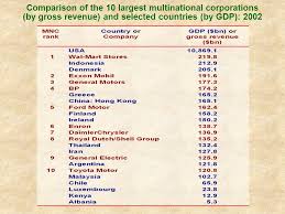 Multinational corporations from more than 60 countries have invested in over 3000 companies in malaysia's manufacturing sector, attracted malaysia's company tax rate is attractive at 27% in2007; Globalisation And Multinational Business Globalisation Setting The Scene Current Issues In The Global Economy Defining Globalisation Global Economic Ppt Download