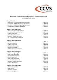 We did not find results for: Rangliste 14 Ccvs Cheerleading Cheerdance