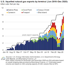 (nymex) and commodity exchange, inc. Waha Hub Prices Rise With Permian Highway Pipeline In Service Pipeline And Gas Journal