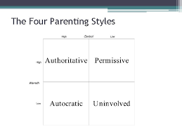 The arrival of a new baby is one of life's most joyful moments. Guidance Vs Punishment And Parenting Styles Ch 14