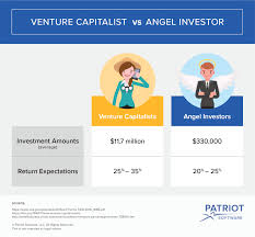 Venture Capitalist Vs Angel Investor Who Should You Pitch To