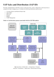 Sap Modules Overview And Business Processes