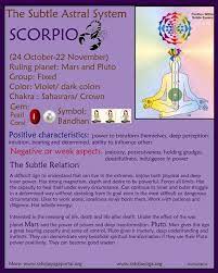 Subtle Healing Of Zodiac Signs Scorpio 7th Crown Chakra Blog Pyramid Zodiac Signs Scorpio Scorpio Zodiac Signs