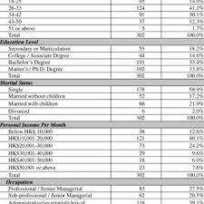Pdf Health Or Self Indulgence The Motivations And Characteristics Of Spa Goers