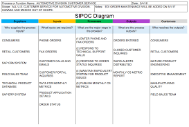 Sipoc Diagram Definition And Steps Tallyfy