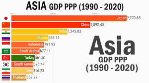 Gdp ppp of top ten countries and trade blocks. Asian Economies Gdp Ppp 1990 2020 Youtube