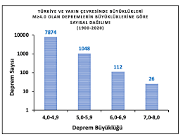 İzmir'de korkutan bir deprem meydana geldi. 2021 De Ne Kadar Deprem Olabilir
