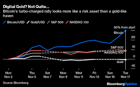 The flagship cryptocurrency traded a yearly low at $4,130 following a massive drop from $8,000. Ray Dalio Has A Point About Bitcoin At 18 000 Bloomberg