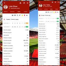 Experience the best speeds with up to 1000 mbps downloads9, total wifi control with the bluecurve home app, up to 114 channels and voice remote. Shaw Telles 2019 2020 Comparison Reddevils