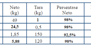 Maybe you would like to learn more about one of these? Kunci Jawaban Matematika Kelas 7 Halaman 90 91 Ayo Kita Berlatih 6 3 Kosingkat