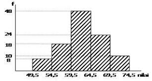 Tentukan q1 (kuartil bawah), q2 (median), dan q3 (kuartil atas) dari data tes matematika terhadap 40 siswa kelas xi ipa berikut ini. Nilai Kuartil Atas Dari Data Pada Grafik Histogram Adalah Brainly Co Id