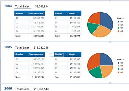 Combining Breaks Sections And Charts In Your Business