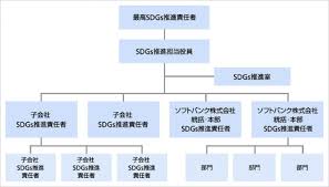 44% of companies have taken the initial steps of analysing the links between the sdgs and their existing corporate strategy, while 41% have gone a step further and taken measures to ã½ãããã³ã¯ãsdgsã¸ã®åãçµã¿ã'å¼·å 5g Iot Aiã§ç¤¾ä¼èª²é¡ã®è§£æ±ºã«è²¢ç® ã±ã¼ã¿ã¤ Watch
