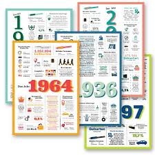 Shop Von Jennifer Van Rooyen Prints Und Poster Jahreschroniken Sternzeichen Planeten Iconposter Infografiken Un Geburtstag Mutter 75 Geburtstag Geschenke