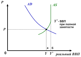 Ввп — итог экономической деятельности страны. Razryv Vvp