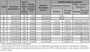 Te asesoramos y lo resolvemos mientras vos. Ca02et8dq9baam