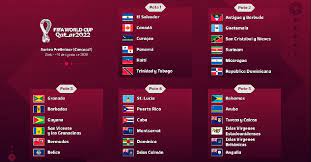 Overzicht wk kwalificatie van poule a tot en met i. Loting Wk Kwalificatie 19 Augustus Suriname Begint Met Thuiswedstrijd Natio Suriname Voetbal