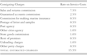 Some types of retail sales may be viewed as a special. The Trade Data Part I The British Textile Trade In South America In The Nineteenth Century