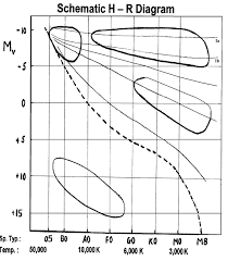 Enjoy 52 adorable unlabeled flower diagram pics at unlabeled flower diagram gallery starting. Diagram H R Diagram Empty Full Version Hd Quality Diagram Empty Diagramofplants Parcocerillo It