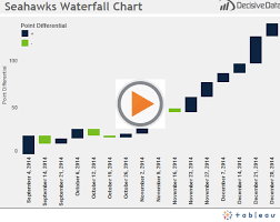 Building A Waterfall Chart In Tableau Basic Part 1