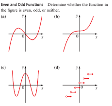 I start with the given function. Answered Even And Odd Functions Determine Bartleby